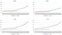 Data, Stats Thread June 11