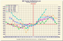 9DPO Symptom Spotting