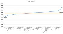 Data, Stats and Daily Numbers started 26th June