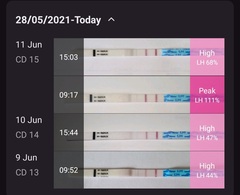 9DPO Symptom Spotting
