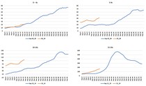 Data, Stats Thread June 11