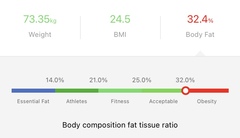 Lose 7lbs/3kgs in June! The new thread!