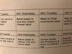 Why We Eat (Too Much) Thread 2