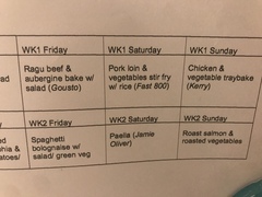 Why We Eat (Too Much) Thread 2