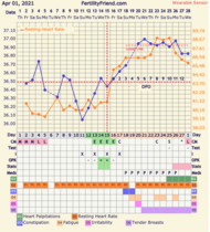 9DPO Symptom Spotting