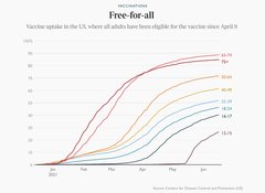 Data, Stats Thread June 11