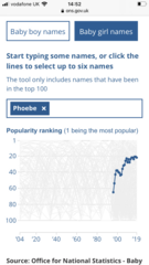 How popular is Phoebe?