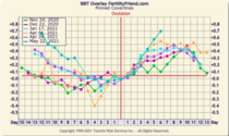 9DPO Symptom Spotting
