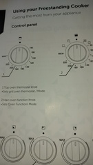 Can anyone explain my new Bush cooker to me?