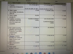 Divorce finance split - is this ok? Asked to fill in a statement to ‘support’ the consent order