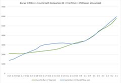 Data, Stats Thread June 11