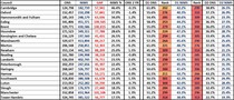 Data, Stats Thread June 11