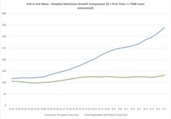 Data, Stats Thread June 11