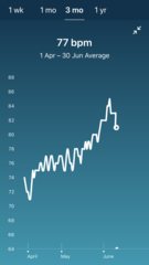 Tracking your cycle and possible BFP using RHR - part 6