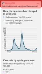 How many cases per 100k and where are you?