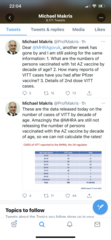 Alternatives to AstraZeneca vaccine for under 40s “will be considered” amid rise in blood clots Thread 3