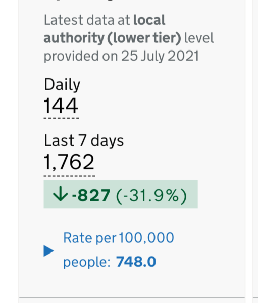 Under 30k cases today