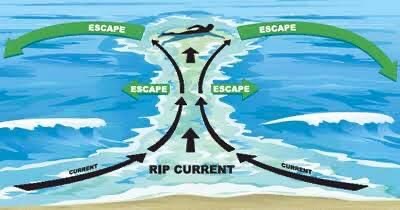 To mention some water safety issues we all need to know?