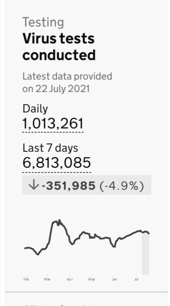 Under 30k cases today