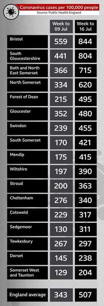 What are cases like in the Midlands at the moment?
