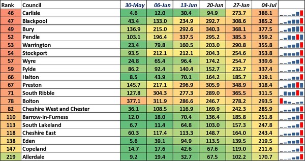 Data, Stats and Daily Numbers started 26th June