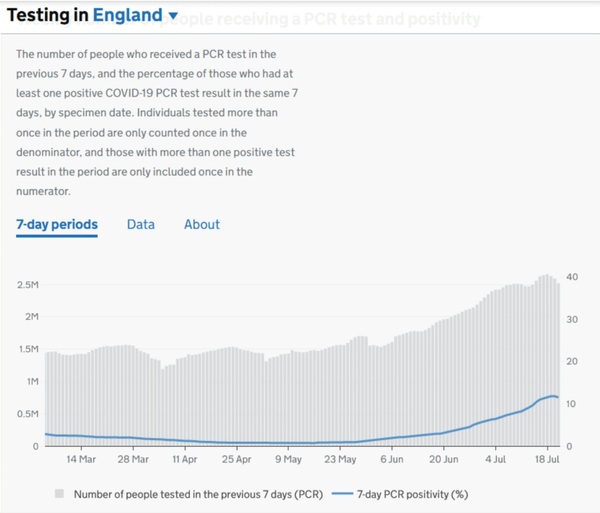 Data, Stats & Daily Numbers started 23rd JULY