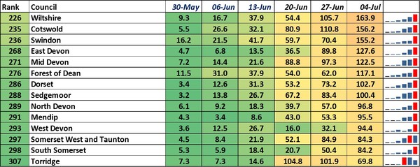 Data, Stats and Daily Numbers started 26th June