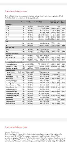 Data, Stats and Daily Numbers started 26th June
