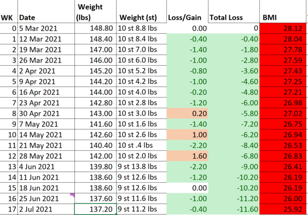 Shorties trying to lose weight - pt 3