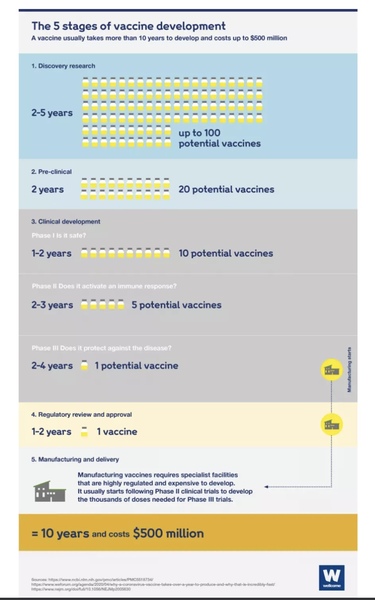 Mandatory vaccines for  care workers now law.
