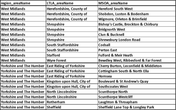 Data, Stats and Daily Numbers started 26th June