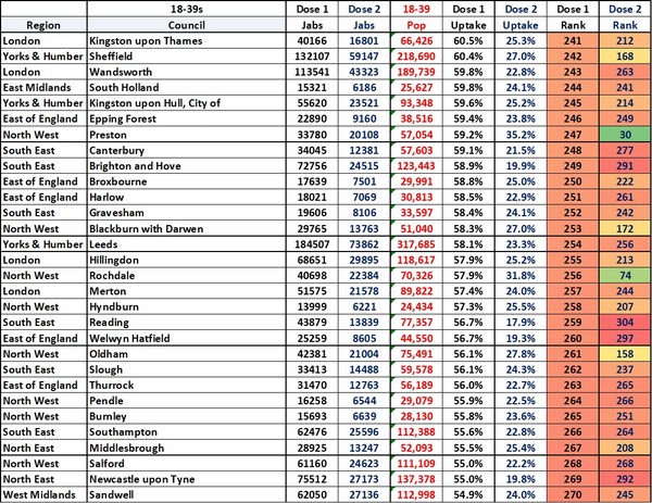Data, Stats & Daily Numbers started 23rd JULY