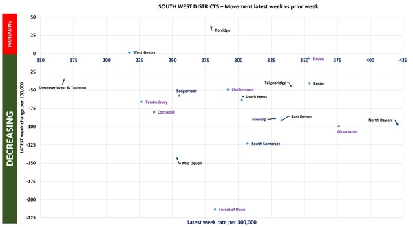 Data, Stats & Daily Numbers started 23rd JULY