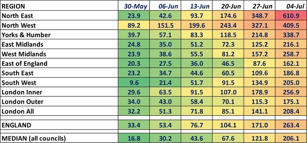Data, Stats and Daily Numbers started 26th June