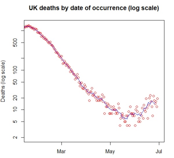 Data, Stats and Daily Numbers started 26th June