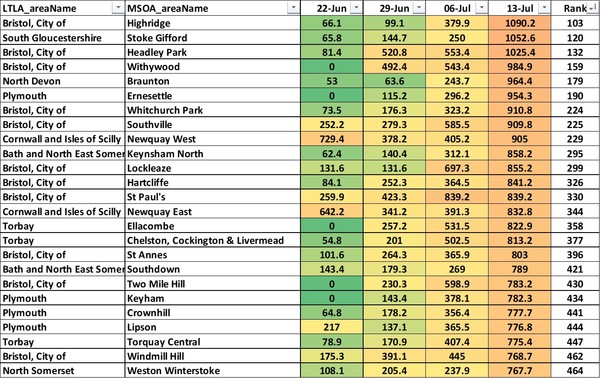 Data, Stats & Daily Numbers started 11th JULY