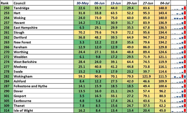 Data, Stats and Daily Numbers started 26th June