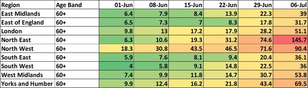 Data, Stats & Daily Numbers started 11th JULY