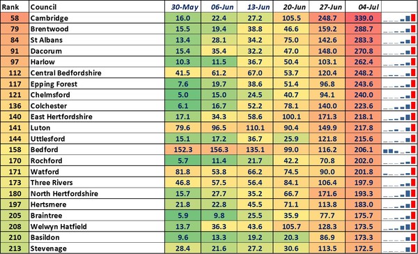 Data, Stats and Daily Numbers started 26th June