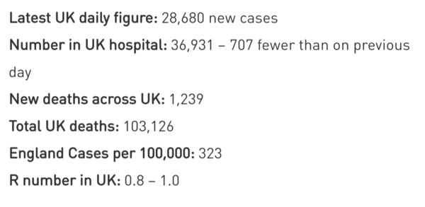 Some perspective (and positivity) re cases/data