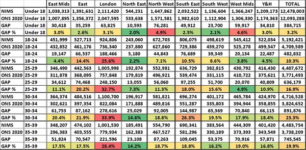 Data, Stats & Daily Numbers started 11th JULY