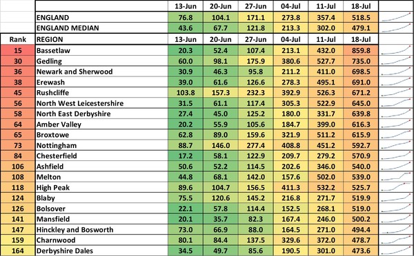 Data, Stats & Daily Numbers started 11th JULY