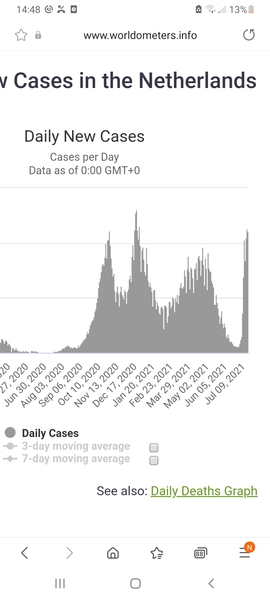 Data, Stats & Daily Numbers started 11th JULY