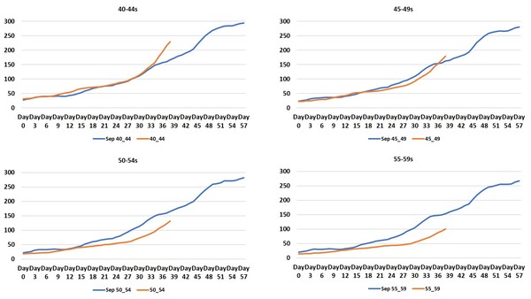 Data, Stats and Daily Numbers started 26th June