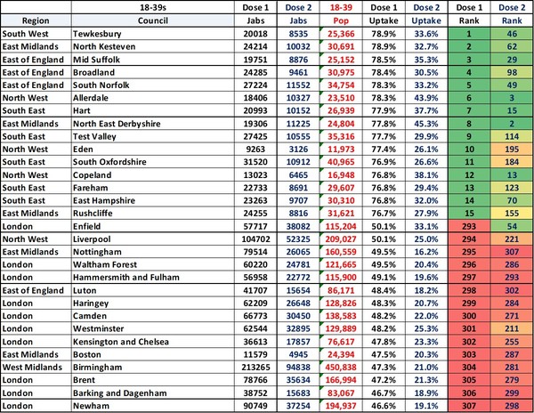 Data, Stats & Daily Numbers started 23rd JULY