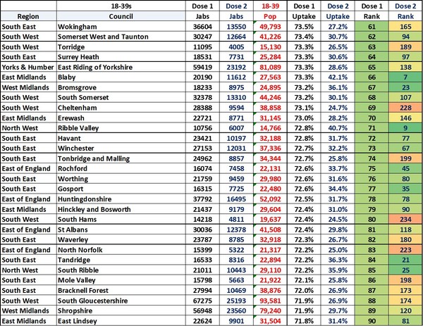 Data, Stats & Daily Numbers started 23rd JULY
