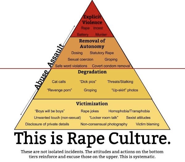 To think that the information we are getting about Wayne Couzens highlights how far men will go to protect other men?
