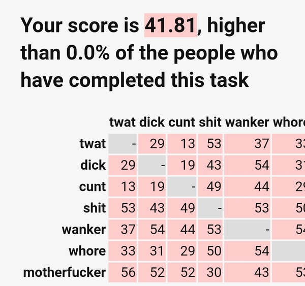 I know how MNers love to take tests, so