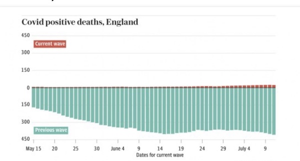Good News 14: Keeping our spirits up, just a bit longer.