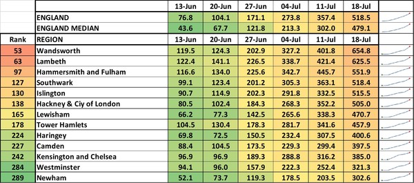 Data, Stats & Daily Numbers started 11th JULY